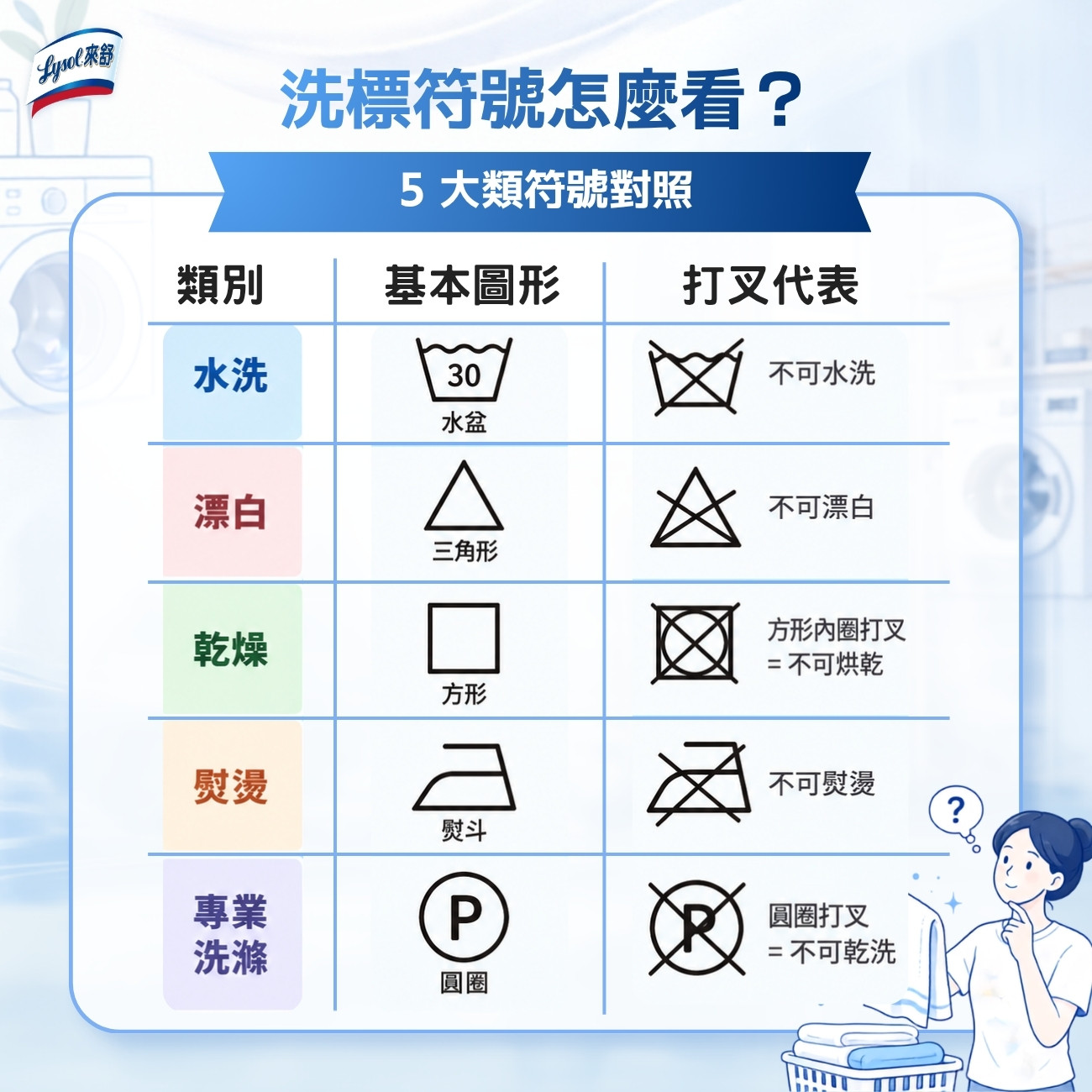 洗標符號怎麼看？